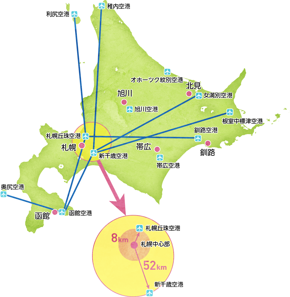 北海道飛行機路線図